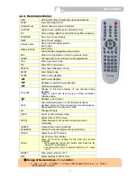 Preview for 9 page of TORCHVIEW CDVR-0402U User Manual