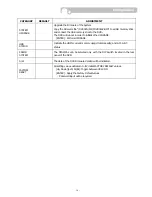 Preview for 16 page of TORCHVIEW CDVR-0402U User Manual