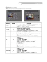 Preview for 17 page of TORCHVIEW CDVR-0402U User Manual