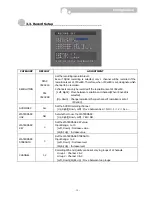 Preview for 19 page of TORCHVIEW CDVR-0402U User Manual