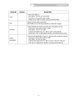 Preview for 25 page of TORCHVIEW CDVR-0402U User Manual