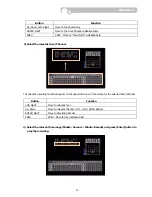 Preview for 34 page of TORCHVIEW CDVR-0402U User Manual