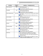 Preview for 23 page of TORCHVIEW CDVR-1608R User Manual