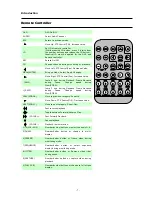 Preview for 7 page of TORCHVIEW CMDVR-0402 User Manual