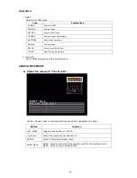 Preview for 30 page of TORCHVIEW CMDVR-0402 User Manual