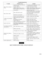 Preview for 18 page of TorcUP TX-16 Operating And Maintenance Instructions Manual