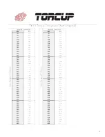 Предварительный просмотр 8 страницы TorcUP TXU-16 Manual