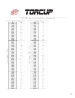 Предварительный просмотр 9 страницы TorcUP TXU-16 Manual