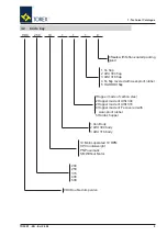 Предварительный просмотр 15 страницы Torex VDC 200 Manual