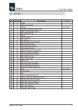 Предварительный просмотр 73 страницы Torex VDC 200 Manual