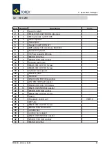 Предварительный просмотр 87 страницы Torex VDC 200 Manual