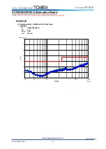 Preview for 10 page of Torex XC9281B33E0R-G User Manual