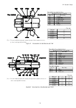 Preview for 17 page of Torishima Pump CAL Manual