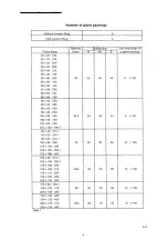 Preview for 8 page of Torishima Pump ETA-N Operation And Maintenance Manual