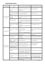 Preview for 12 page of Torishima Pump ETA-N Operation And Maintenance Manual