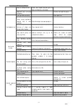 Preview for 13 page of Torishima Pump ETA-N Operation And Maintenance Manual