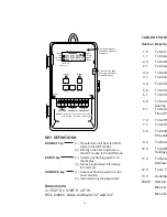 Предварительный просмотр 3 страницы Tork DZS200 Installation & Operation Manual