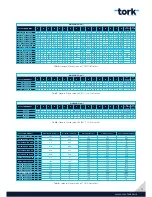 Preview for 11 page of Tork RA032 User Manual