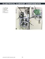 Preview for 22 page of Tormach PSG 612 Operator'S Manual