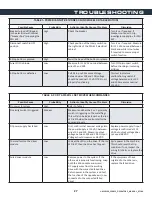 Preview for 29 page of Tormach PSG 612 Operator'S Manual