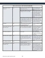 Preview for 30 page of Tormach PSG 612 Operator'S Manual