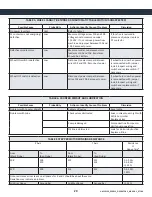 Preview for 31 page of Tormach PSG 612 Operator'S Manual