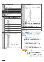 Preview for 40 page of Tormatic HA MS 230V Assembly And Operating Instructions Manual