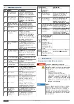 Preview for 42 page of Tormatic HA MS 230V Assembly And Operating Instructions Manual