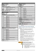 Preview for 60 page of Tormatic HA MS 230V Assembly And Operating Instructions Manual