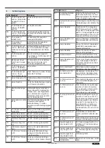 Предварительный просмотр 17 страницы Tormatic TAD MS 230V Assembly And Operating Instructions Manual