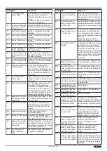 Предварительный просмотр 57 страницы Tormatic TAD MS 230V Assembly And Operating Instructions Manual