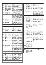 Предварительный просмотр 97 страницы Tormatic TAD MS 230V Assembly And Operating Instructions Manual