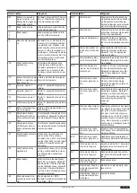 Предварительный просмотр 117 страницы Tormatic TAD MS 230V Assembly And Operating Instructions Manual