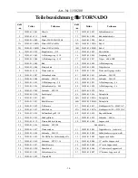 Предварительный просмотр 15 страницы Tornado 11502 00 Operation Instruction Manual