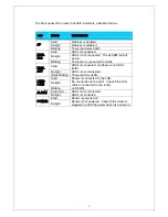 Preview for 3 page of Tornado 2440 ANNEX A User Manual