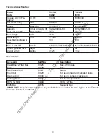 Preview for 10 page of Tornado 93282 Operation & Maintenance Manual