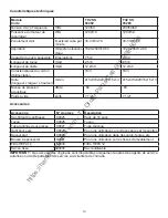 Preview for 22 page of Tornado 93282 Operation & Maintenance Manual