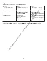 Preview for 35 page of Tornado 93282 Operation & Maintenance Manual