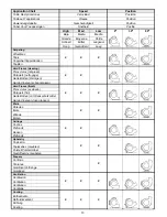 Предварительный просмотр 15 страницы Tornado 98772 Parts List & Operation/Maintenance Manual