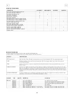 Предварительный просмотр 39 страницы Tornado 99680 BD 20/10 Operations & Maintenance Manualmaintenance Manualmaintenance Manual