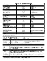 Preview for 4 page of Tornado 99728 Operation & Maintenance Manual