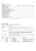 Preview for 29 page of Tornado 99732 BD 32/26 Operation & Maintenance Manual