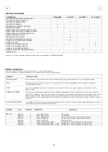 Preview for 43 page of Tornado 99732 BD 32/26 Operation & Maintenance Manual