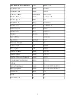 Preview for 6 page of Tornado BDSO 27/28 Operation & Maintenance Manual