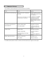 Preview for 11 page of Tornado BR 460 ESC Operational Manual