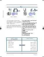 Preview for 10 page of Tornier Latitude Manual