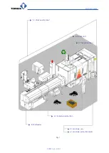 Preview for 7 page of tornos MultiAlpha 6x32 Safety Instructions