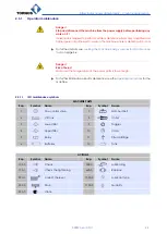 Preview for 25 page of tornos MultiAlpha 6x32 Safety Instructions