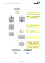 Preview for 58 page of tornos MultiAlpha 6x32 Safety Instructions