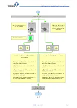 Preview for 59 page of tornos MultiAlpha 6x32 Safety Instructions